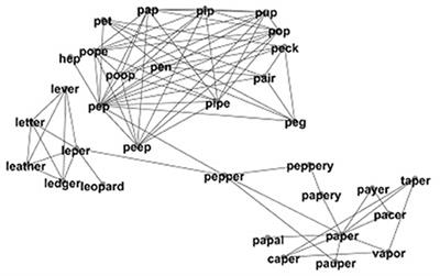 The Influence of Closeness Centrality on Lexical Processing